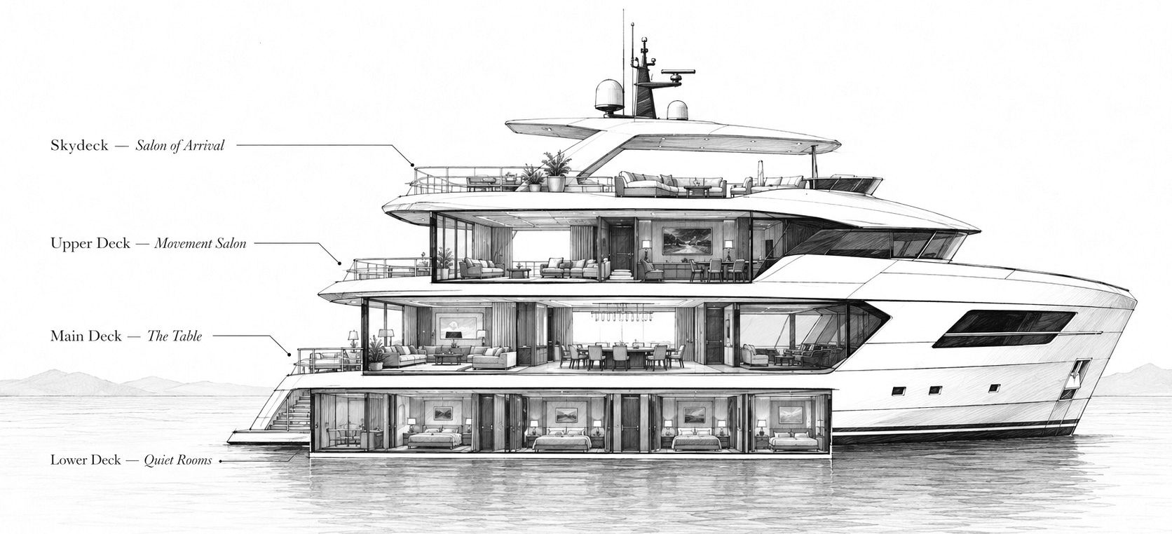 Sectional drawing of the Sunseeker 131: skydeck salon of arrival, upper-deck movement salon, main-deck table, lower-deck quiet rooms